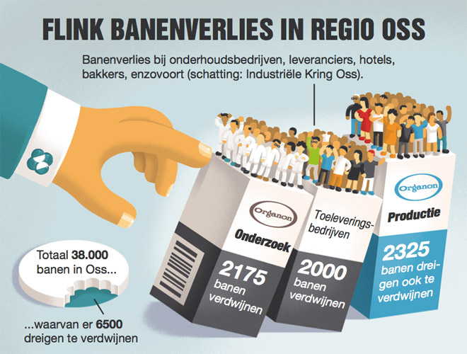 Banenverlies regio Oss - SP Tribune