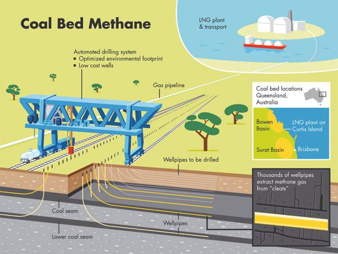 Marc Kolle Infographic Coal Bed Methane