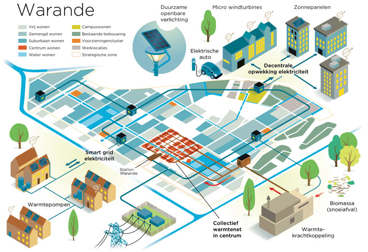 Warande (ism Loek Weijts) - Liander