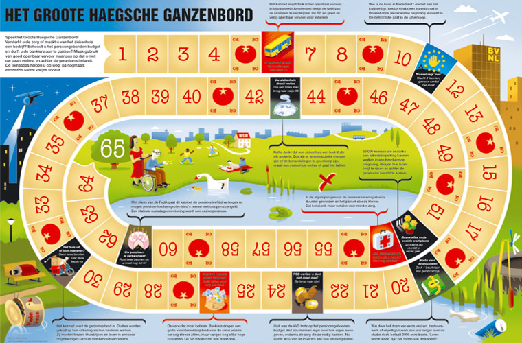 Haegse Ganzenbord - SP ZO-krant