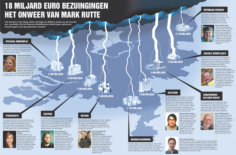 18 miljard bezuinigingen - SP ZO-krant