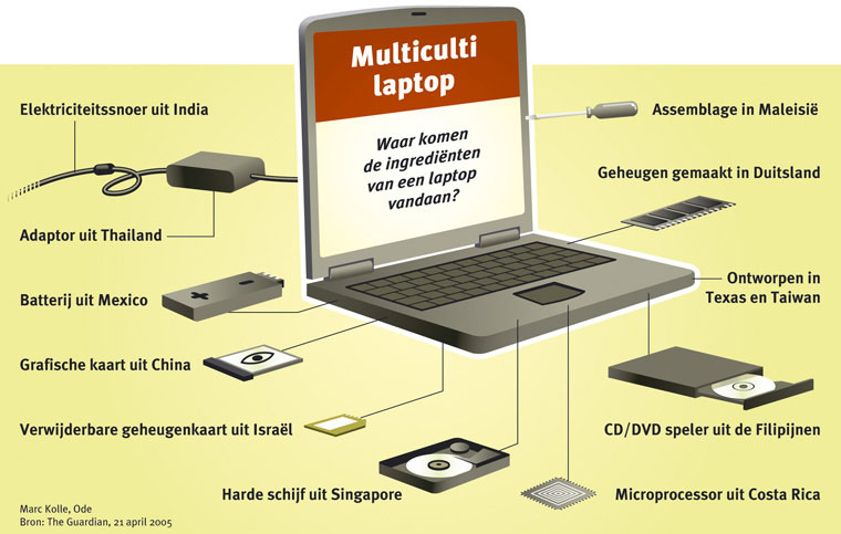 Multiculti laptop - Ode