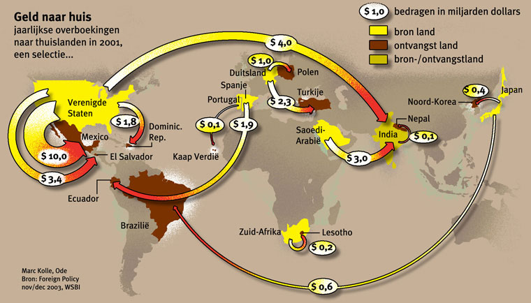 Geld naar thuisland - Ode