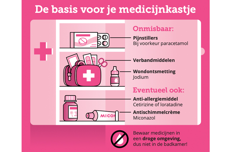 Medicijnkastje - Consumentengids