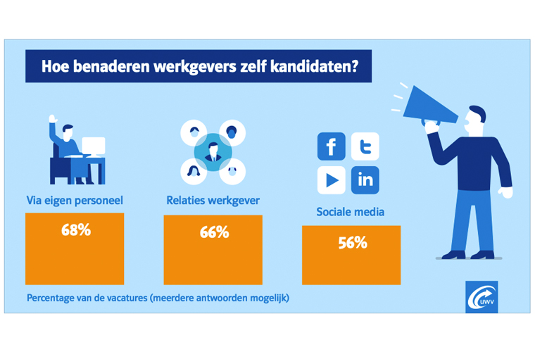 Kandidaten - UWV